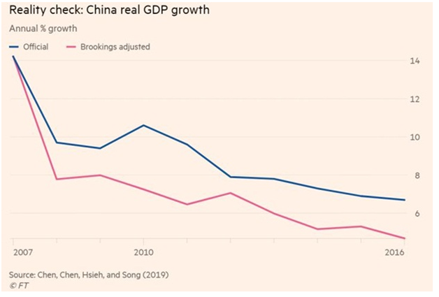 China, Chinese economy