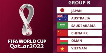 FIFA World Cup China