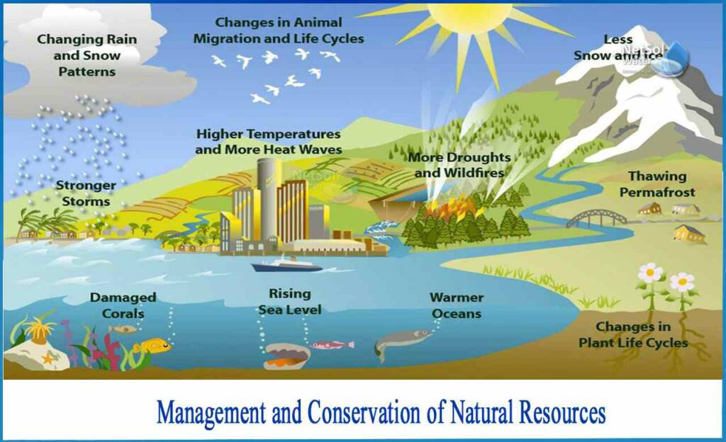resource conservation management