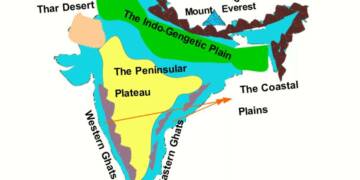 What are the Relief Features of India? Explanation in short
