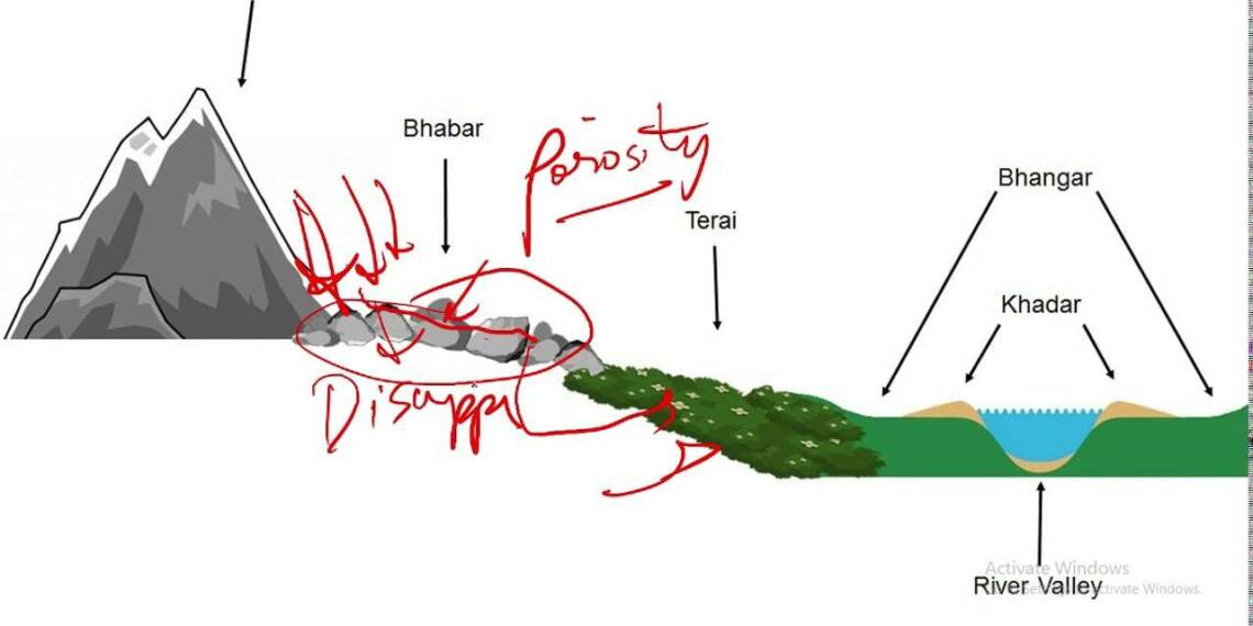 five differences between bhangar and khadar
