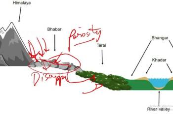 five differences between bhangar and khadar