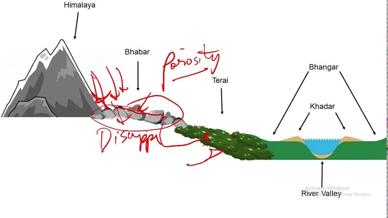 state-five-differences-between-bhangar-and-khadar-with-definition