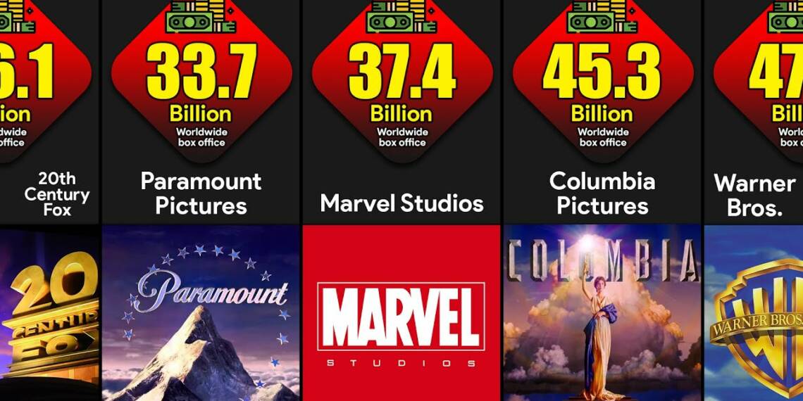 Richest Film studios and production houses in the world