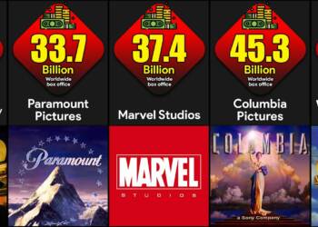 Richest Film studios and production houses in the world 