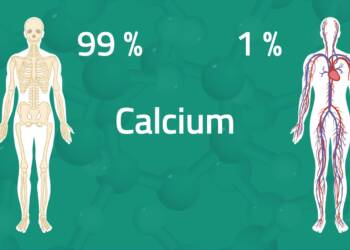 Signs your body need calcium