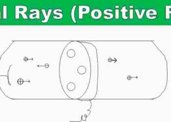 What are canal rays