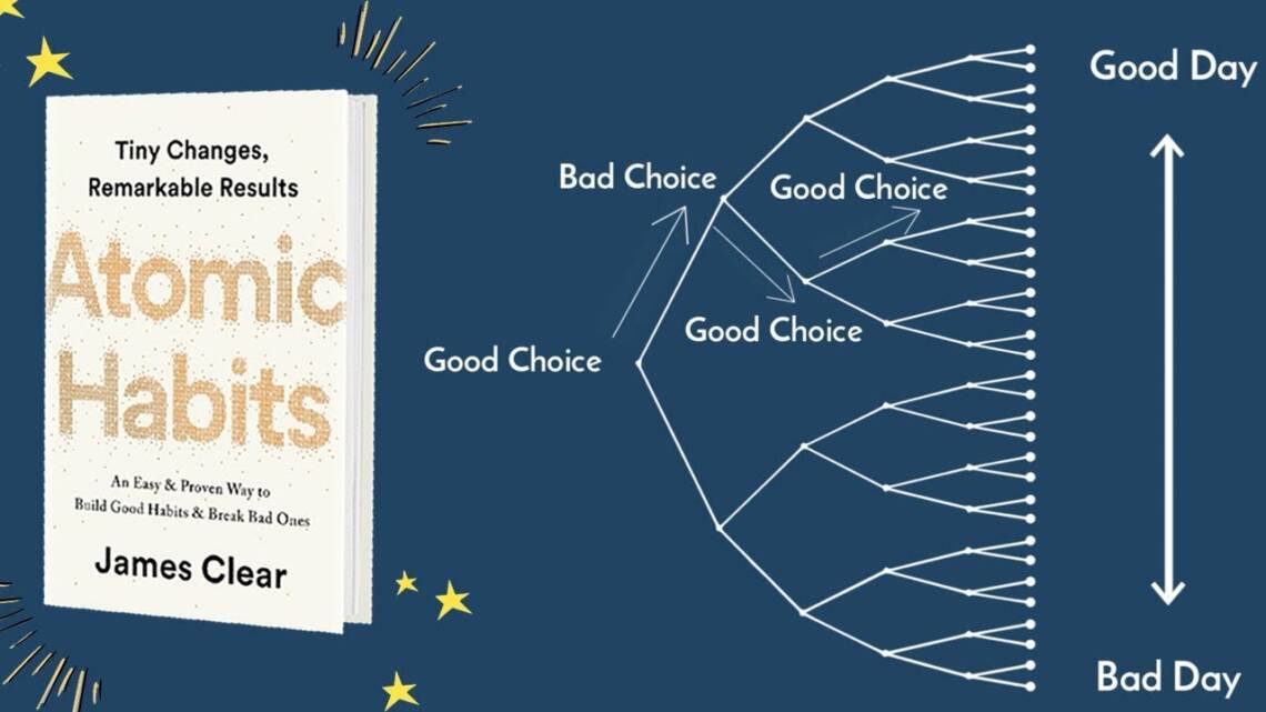 10 Life Lessons From Atomic Habits Book That Will Shape Your Life