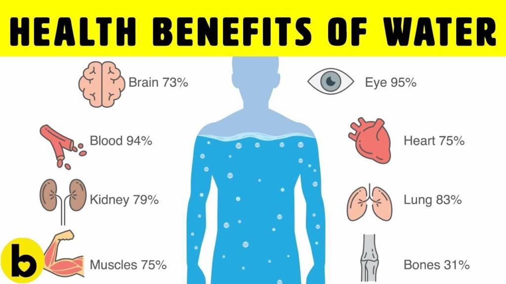 10 Benefits of drinking enough water
