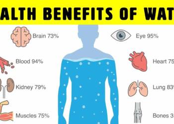 10 Benefits of drinking enough water