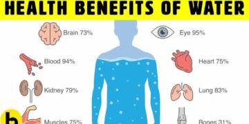 10 Benefits of drinking enough water