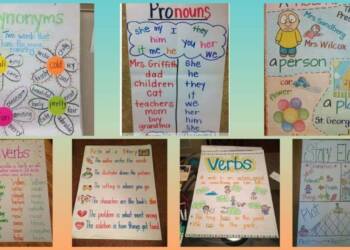 Creative ideas for chart making poster