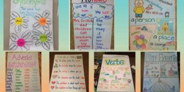 Creative ideas for chart making poster
