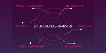 How to Build an ODC Using the BOT Model
