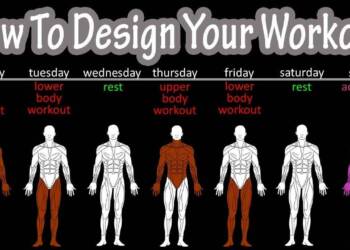 How to Make a Workout Plan