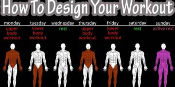 How to Make a Workout Plan