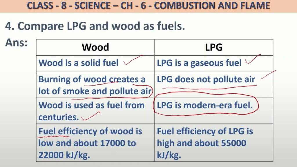 Compare LPG and Wood as Fuels