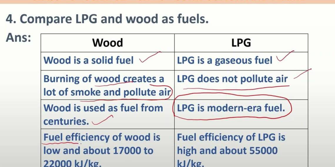 Compare LPG and Wood as Fuels