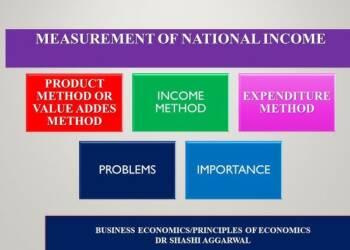 Concept of National Income