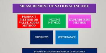 Concept of National Income