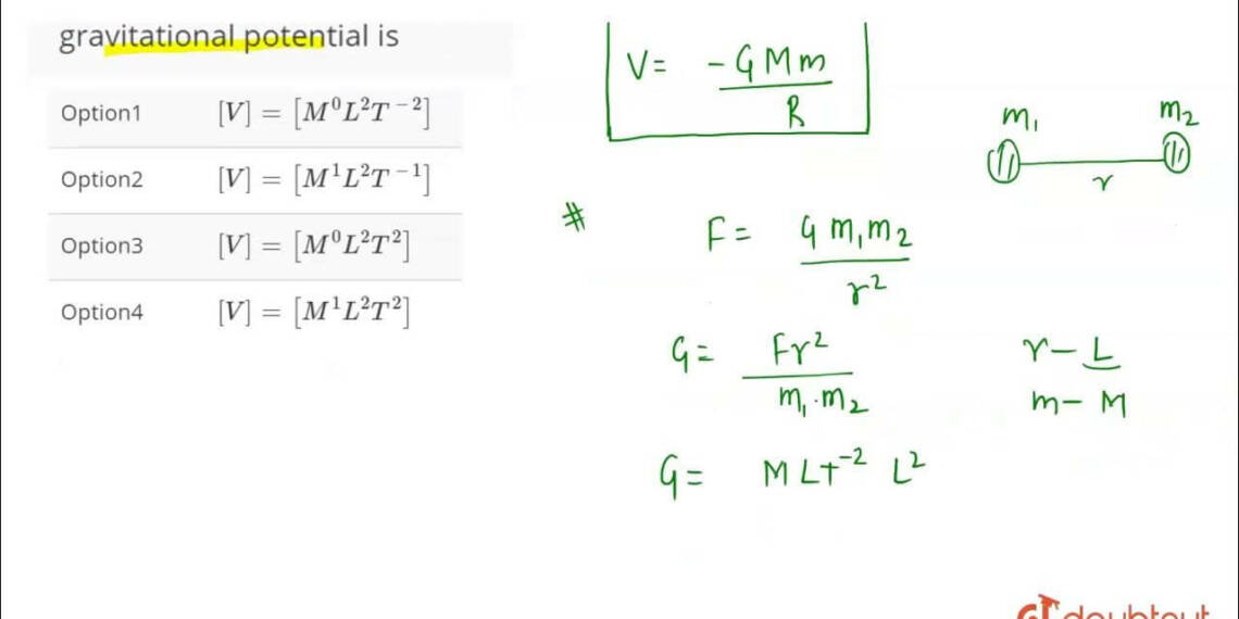 Dimensional Formula of Potential Energy