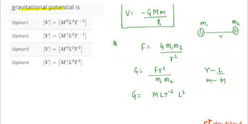 Dimensional Formula of Potential Energy
