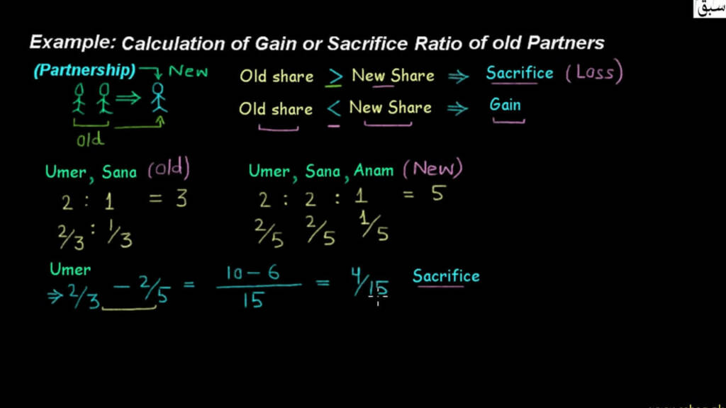 Gaining Ratio Formula