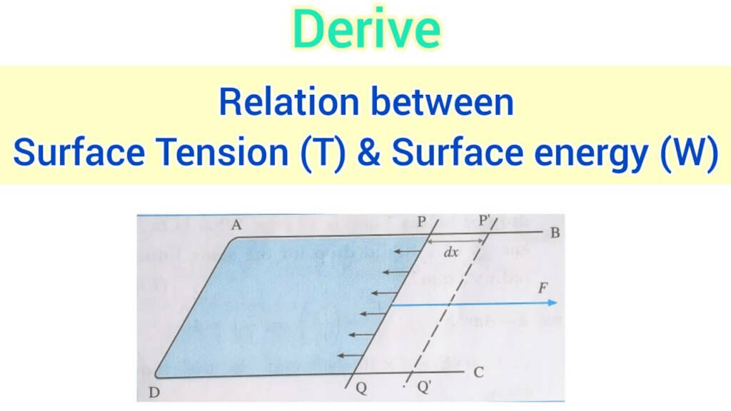 Relation Between Surface Tension and Surface Energy