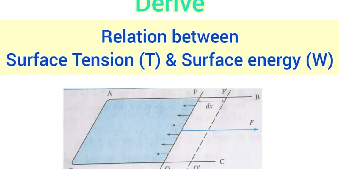 Relation Between Surface Tension and Surface Energy