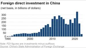 China's FDI