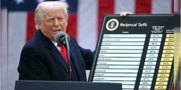 Liberation day is Here: Trump Tariffs