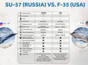 F-35 vs Su-57