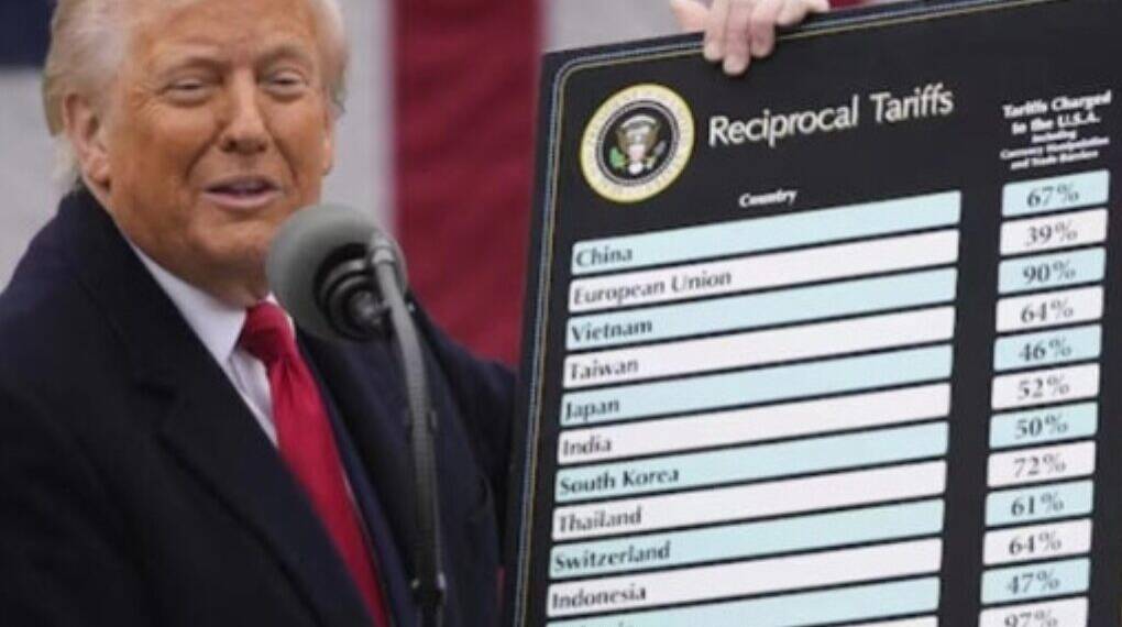 "Do Nothing, Win" India, China, Brazil tariff reduced to 10% amid the U.S. Supreme Court's strike down of Trump Tariff, while the American President bounced back with 10% Global Tariff   