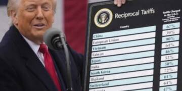 "Do Nothing, Win" India, China, Brazil tariff reduced to 10% amid the U.S. Supreme Court's strike down of Trump Tariff, while the American President bounced back with 10% Global Tariff   