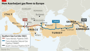 The map of European energy security is being redrawn not in Brussels, but in Baku.