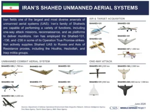 Iran Shaheed UCAVs