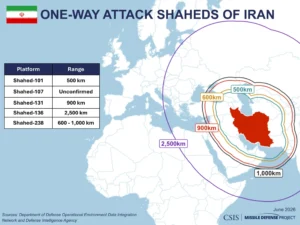 Various Shaheed Variant Range