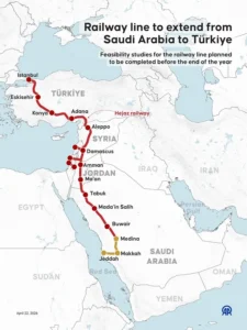 Saudi Arabia-Türkiye Railway corridor
